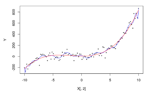 Estimación de funciones polinómicas en estadística 8