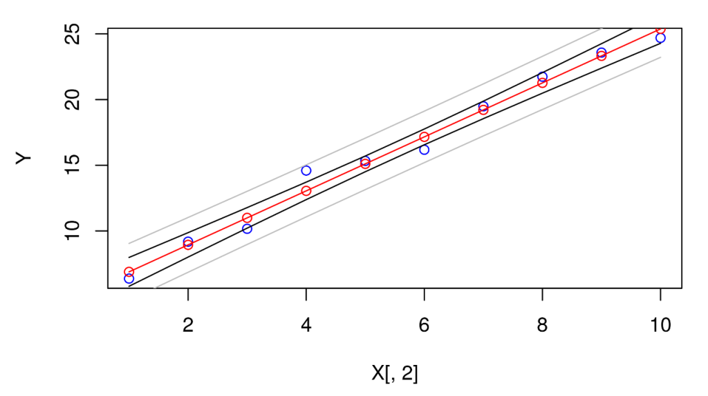 Fiabilidad de los coeficientes en estadística 6