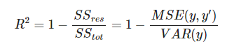 Coeficiente de determinación R² en estadística 1