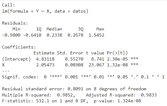 Coeficiente de determinación R² en estadística 6