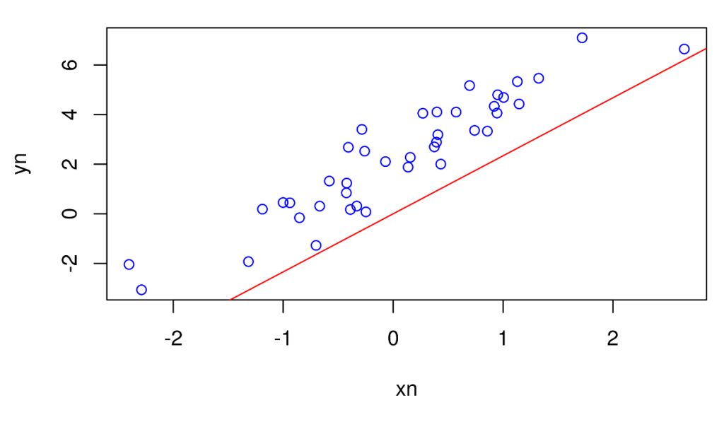 Coeficiente de determinación R² en estadística 7