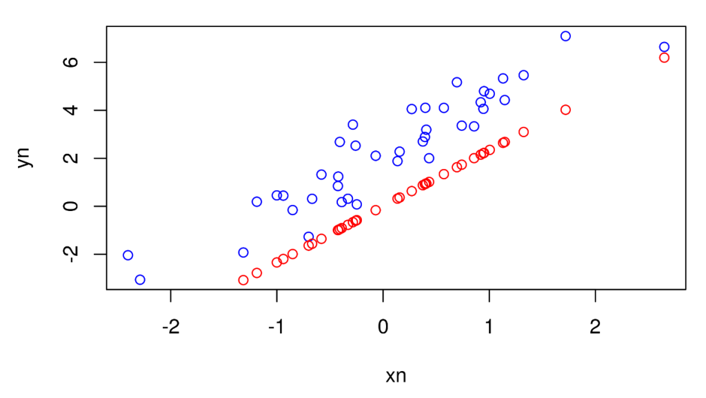 Coeficiente de determinación R² en estadística 11