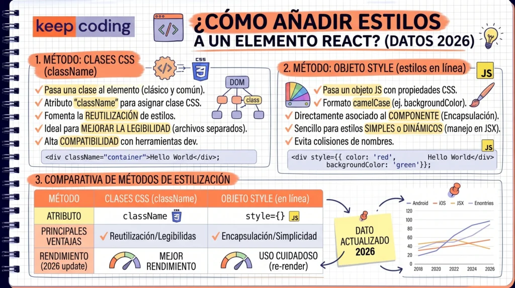 ¿Cómo añadir estilos a un elemento React? 1 estilos a un elemento React