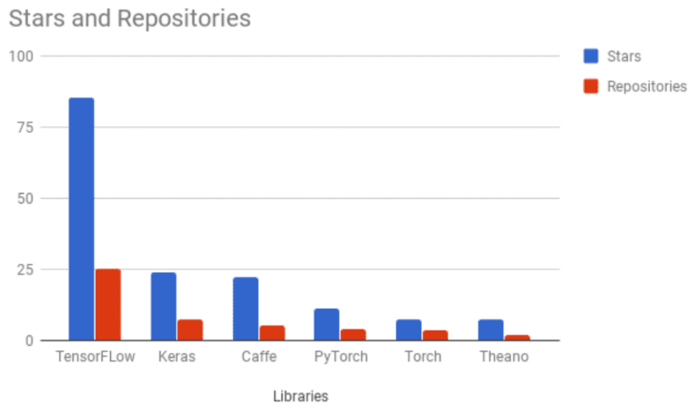 ¿Para qué sirve TensorFlow? | KeepCoding Bootcamps