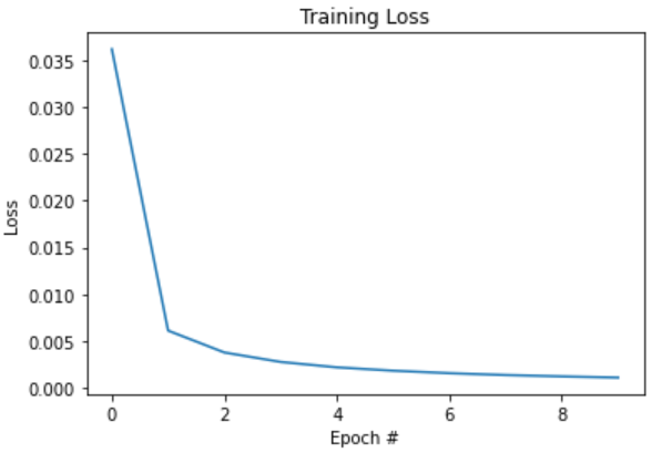 ¿Qué es una función de pérdidas en Deep Learning? 5