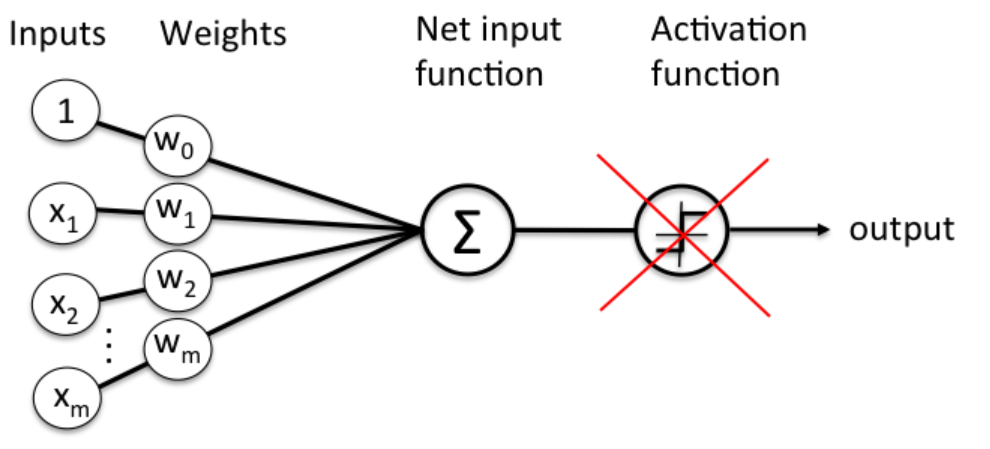 ¿Qué es una función de activación en Deep Learning? 1