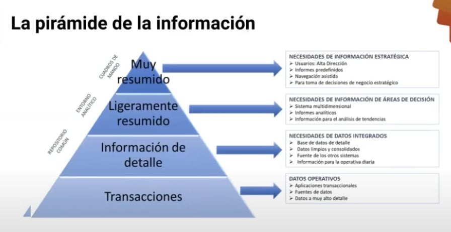 pirámide de información en big data