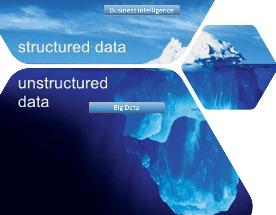 iceberg datos estructurados y no estructurados