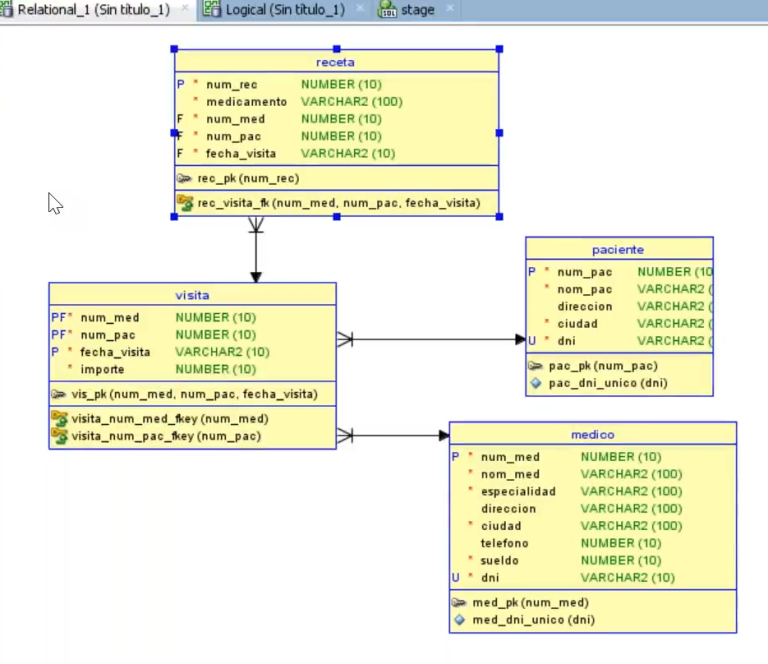 Tipos De Datos De Base De Datos Postgresql Guía 2024 9466