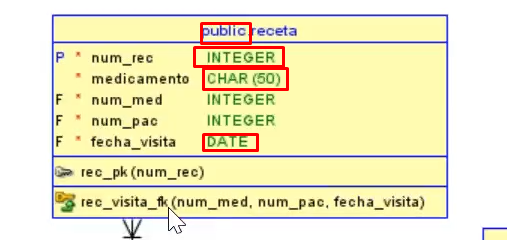 tipos de datos de base de datos PostgreSQL: paso 1