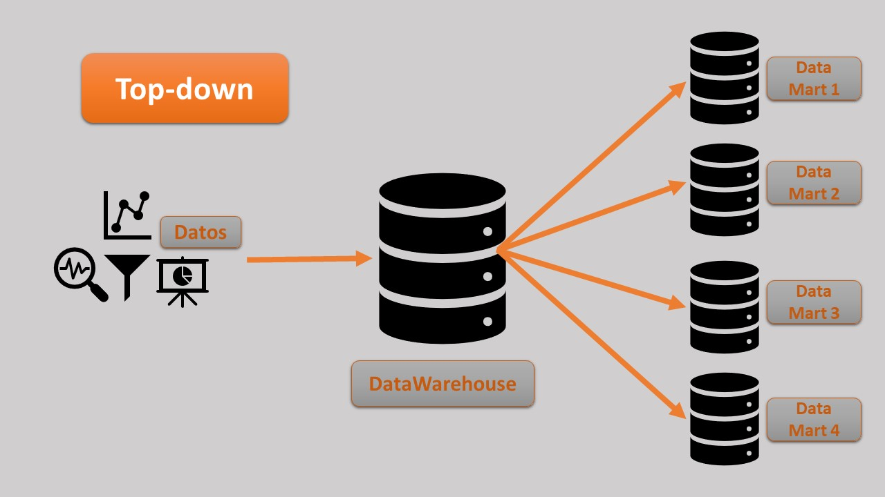 DataWarehouse vs. Data Mart ¿cuál es mejor?