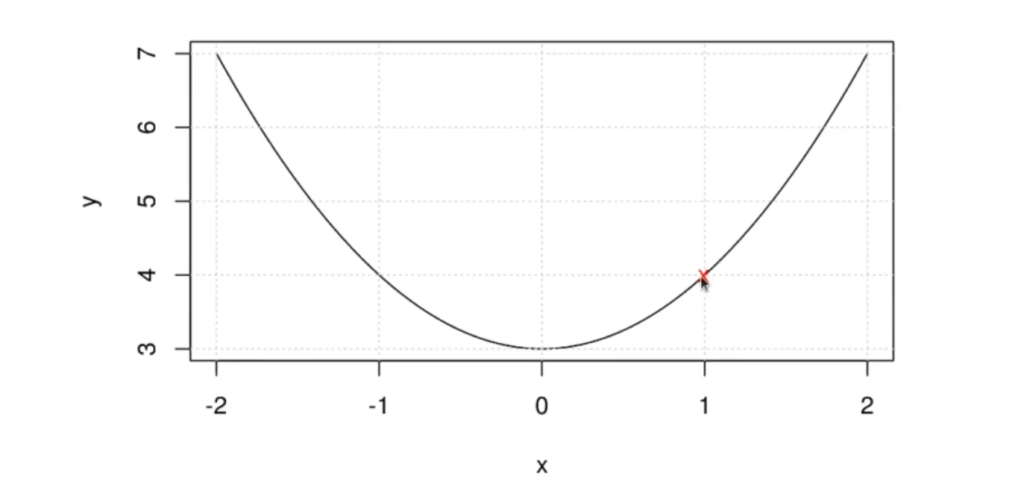 gráfica de función 1