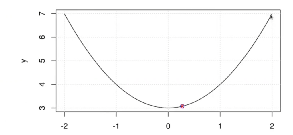 gráfica de función 2