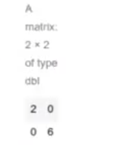 matriz hessiana ejemplo 6