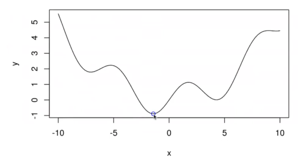 optimización en R: gráfica primera función