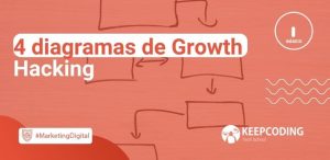 4 diagramas de Growth Hacking