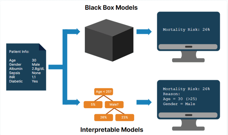 Interpretabilidad de modelos en Machine learning