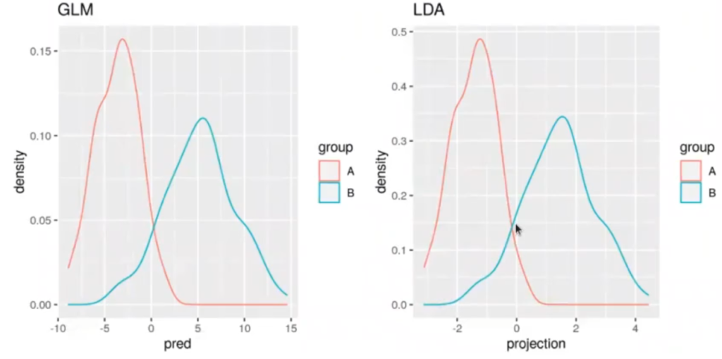Análisis comparativo entre LDA y GLM por medio de un ejercicio de regresión logística 4