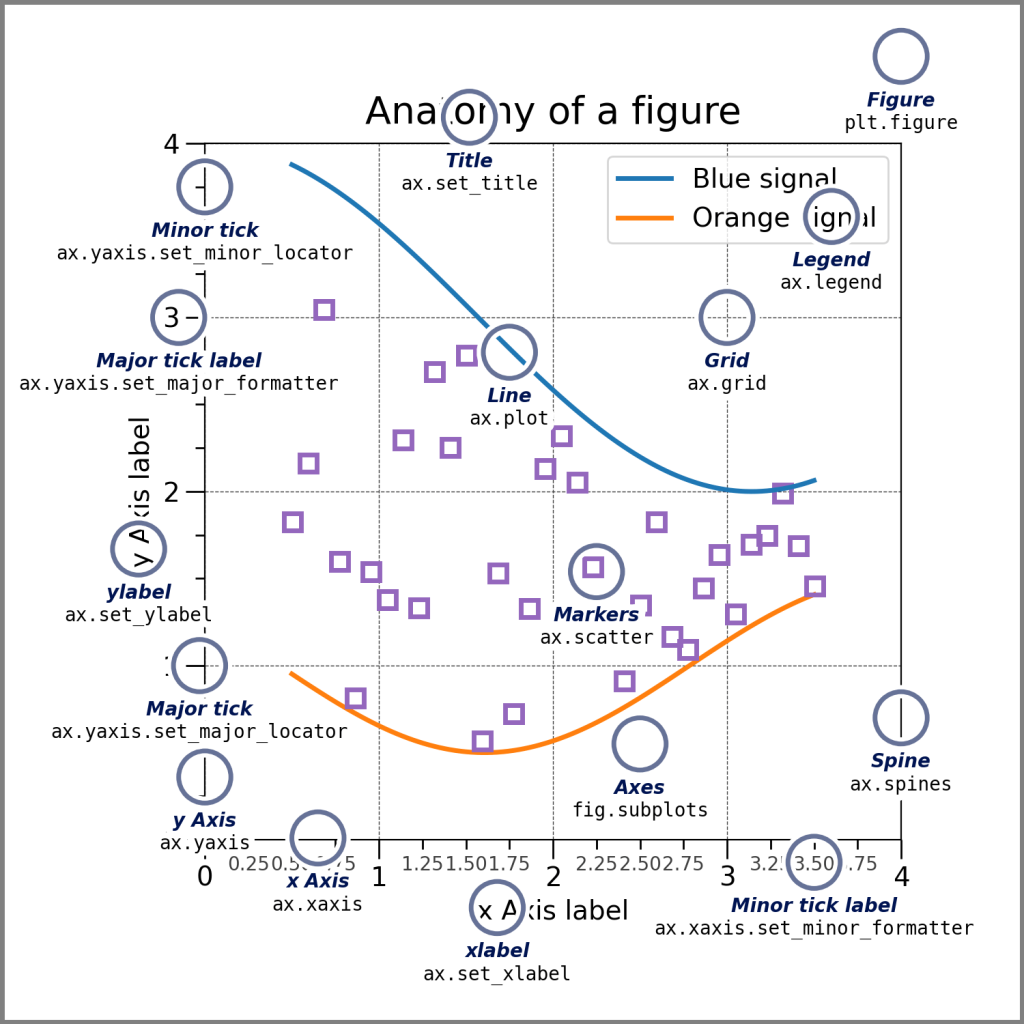 python-matplotlib-contour-map-colorbar-stack-overflow