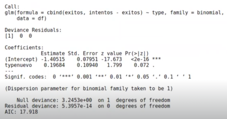 Test A/B Con GLM | KeepCoding Bootcamps