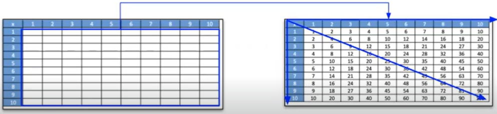 Mecánicas básicas de Excel