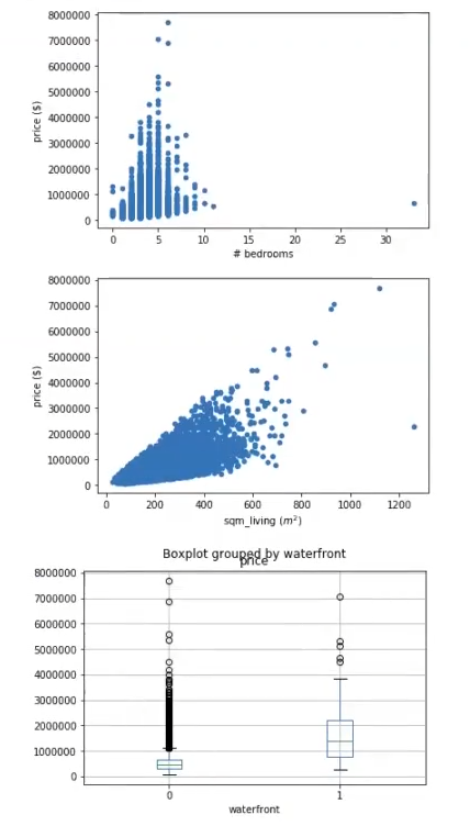 Ejercicio de análisis exploratorio con dataset sobre estimación del precio de una vivienda 2