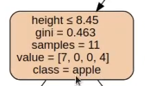 Árboles de clasificación sobre ejemplo realista 2