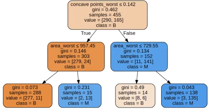 Importancia de las variables en los algoritmos basados en árboles 1