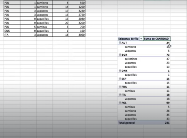 ¿Cómo generar una tabla dinámica en Excel?