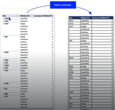 Tabular los resultados de agregación en Excel 3