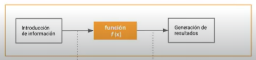 Detalle de la función SI/IF anidada en Excel