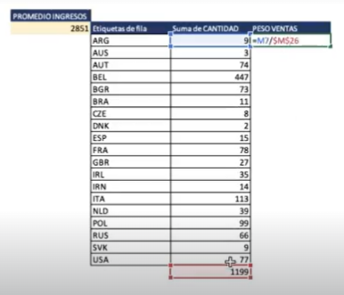 Ejercicio práctico: categorización de ventas en Excel