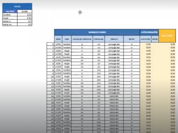 Ejercicio de categorización en Excel