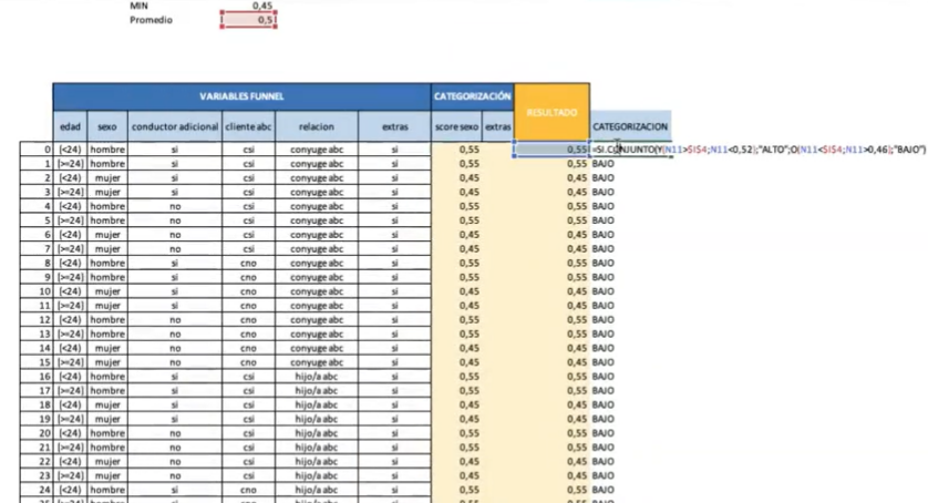 Ejercicio de categorización en Excel