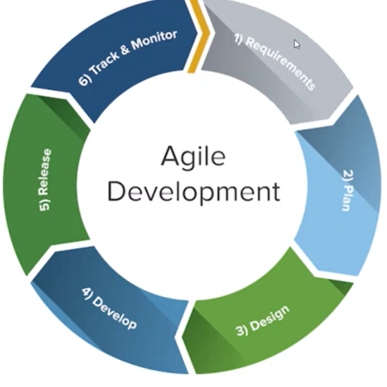 ¿Qué es Agile? 1