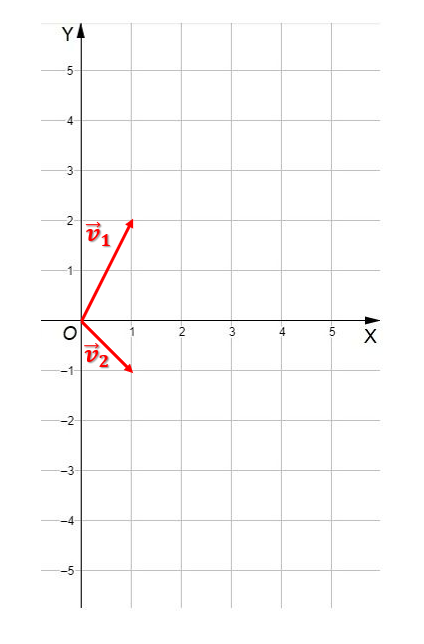 Combinaciones lineales entre vectores 1