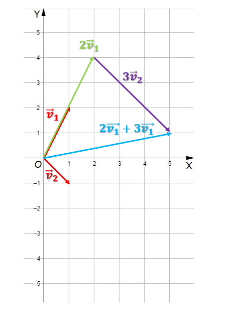 Combinaciones lineales entre vectores 5