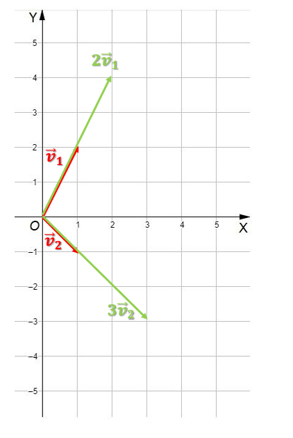 Combinaciones lineales entre vectores 2