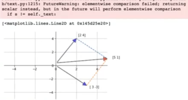 Visualización de una combinación lineal 1