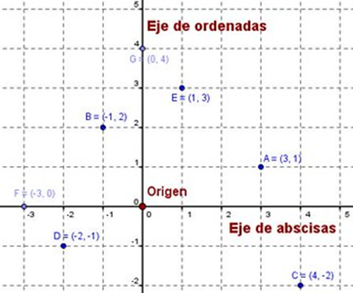 Graficación de vectores: eje de coordenadas 1