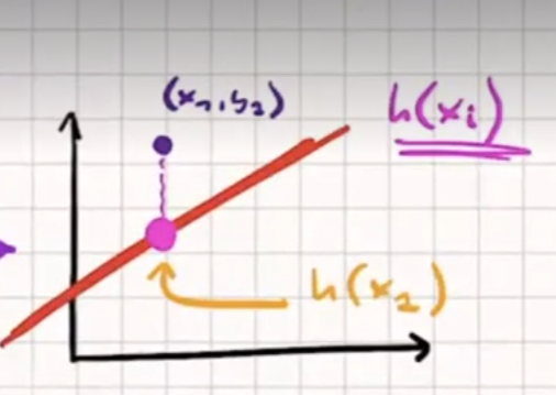 Explicación de la fórmula de la loss function 2