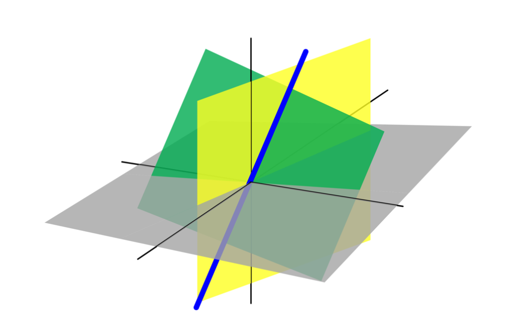 Dependencia lineal de vectores con solve de numpy