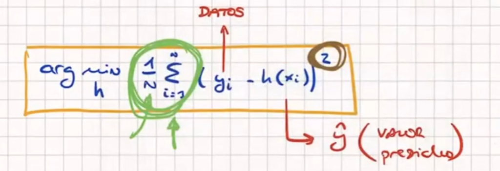 Explicación de la fórmula de la loss function 3
