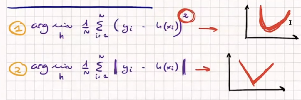 Fórmula de la loss function