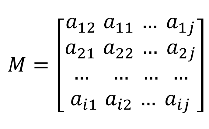 Tipos de matrices