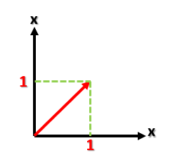 Ejemplo de matrices en la transformación lineal 1