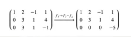 Sistema de ecuaciones sin solución 4