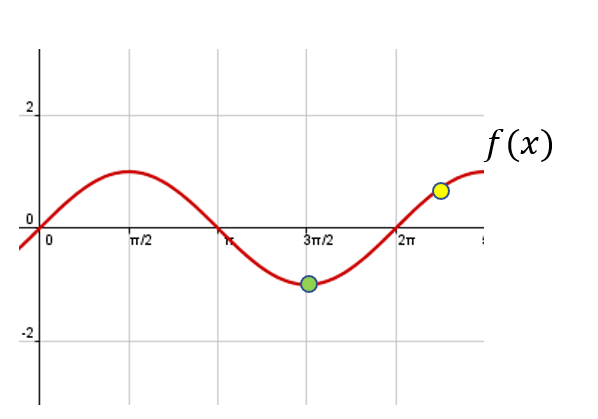 Fórmula matemática del descenso de gradiente 2