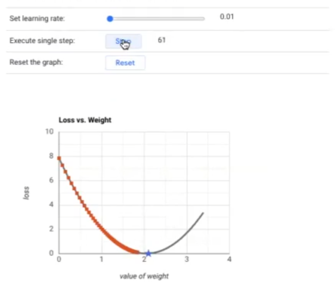 ¿Qué es el learning rate en el descenso de gradiente? 1