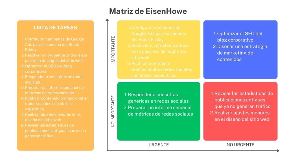 Descubre cómo priorizar tus tareas con la matriz de Eisenhower